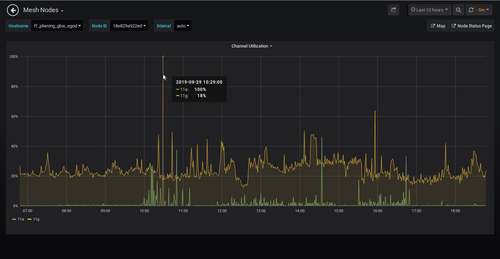 grafana_channel_utilization.png
