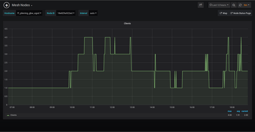 grafana_clients.png