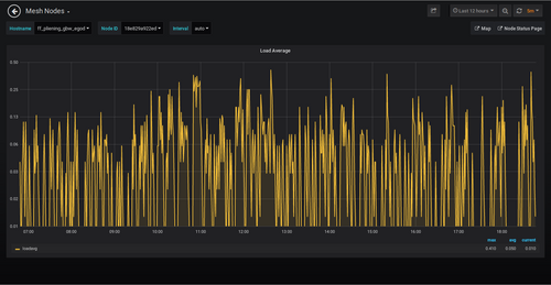 grafana_load.png