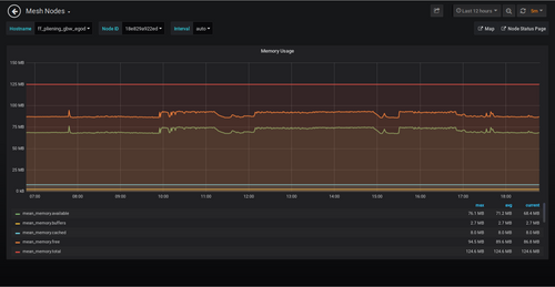 grafana_memoryusage.png