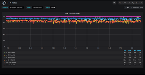 grafana_meshnodes.png