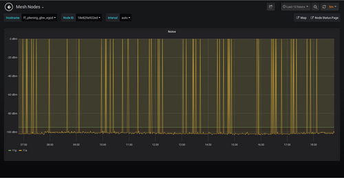 grafana_noise.png