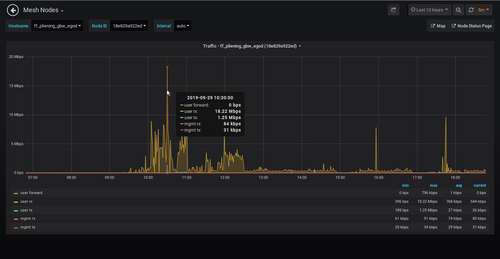 grafana_traffic.png