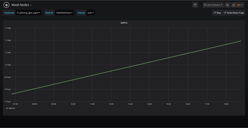 grafana_uptime.png