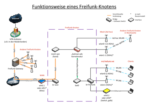 router-interfaces.png