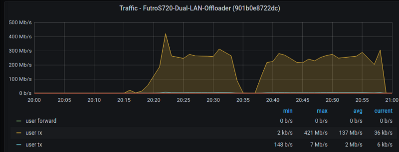 s720_durchsatz.png s720_durchsatz.png