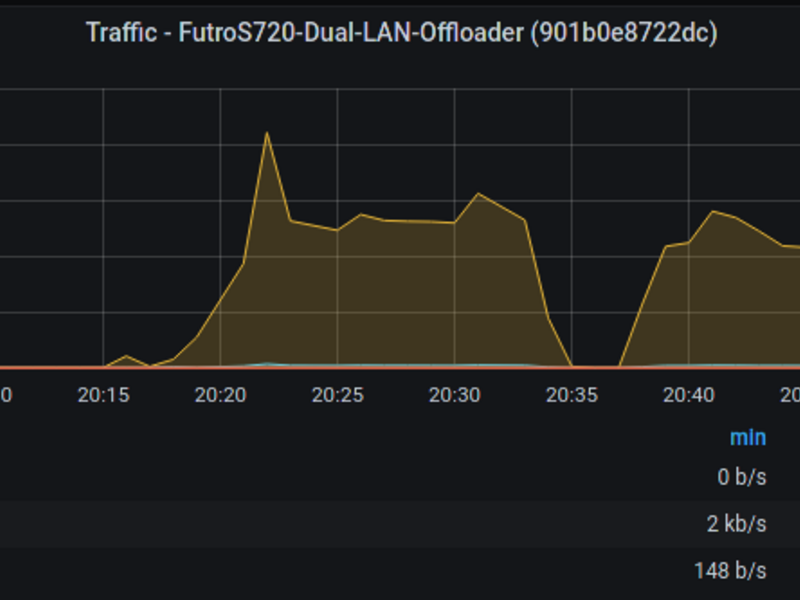 s720_durchsatz.png