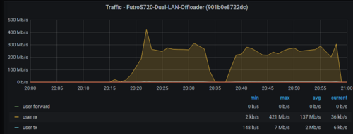 s720_durchsatz.png