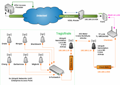 freifunk-netzplan.png